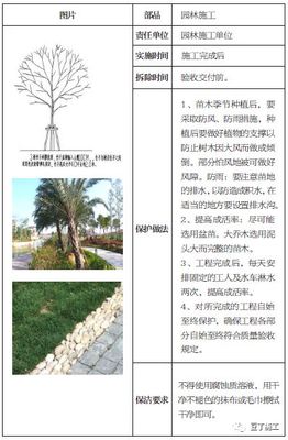 土建、裝修、安裝、園林景觀工程成品保護(hù)標(biāo)準(zhǔn),保護(hù)時(shí)間及做法!